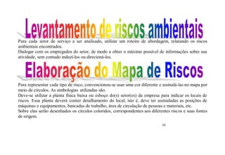 Para cada setor de serviço a ser analisado, utilizar um roteiro de abordagem, relatando os riscos
ambientais encontrados.
Dialogar com os empregados do setor, de modo a obter o máximo possível de informações sobre sua
atividade, sem contudo induzí-los ou direcioná-los.
Para representar cada tipo de risco, convencionou-se usar uma cor diferente e assinalá-las no mapa por
meio de círculos. As simbologias utilizadas são.
Deve-se utilizar a planta física baixa ou esboço do(s) setor(es) da empresa para indicar os locais de
riscos. Essa planta deverá conter detalhamento do local, isto é, deve ter assinaladas as posições de
máquinas e equipamentos, bancadas de trabalho, área de circulação de pessoas e materiais, etc.
Sobre elas serão desenhados os círculos coloridos, correspondentes aos diferentes riscos e suas fontes
de origem.
16
 