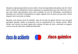 Quando a representaçãodo(s) risco(s) sobre o local correspondentenão planta não for viável
(pois o círculo de sobreporia às áreas, máquinas ou equipamentos que não oferecem o risco
que está sendo representado), para evitar confusão ou erro de informação, recomenda-se
desenhar o(s) círculo(s) externamente ao mapa, ligando-o(s) ao ponto em que está, a fonte
daquele risco com setas ou linhas.
Quando, num mesmo local de trabalho, mais de um tipo de agente oferecer risco de igual
gravidade (grande, médio ou pequeno), deve-se representá-los no, mesmo círculo. Basta
dividir esse círculo em partes iguais pelo número de tipos de risco, colorindo os espaços
com as cores de cada risco ambiental detectado.
17
 