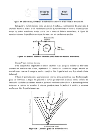 Figura 29– Método de partida do motor síncrono através de inversor de freqüência. 
Para partir o motor síncrono como um motor de indução, o enrolamento de campo não é 
excitado durante a partida e um enrolamento auxiliar é providenciado de modo a estabelecer um 
torque de partida semelhante ao que ocorre com o motor de indução monofásico. A Figura 30 
mostra o esquema de partida de um motor síncrono com um enrolamento auxiliar. 
Figura 30– Partida do motor síncrono como motor de indução monofásico. 
Curvas V para o motor síncrono 
Uma característica importante do motor síncrono é que ele pode solicitar da rede uma 
corrente em atraso ou em avanço, dependendo do controle da corrente de campo. Através do 
controle desta corrente de campo, é possível corrigir o fator de potência de uma determinada planta 
industrial. 
O fator de potência com o qual um motor síncrono drena corrente da rede de alimentação 
pode ser controlado. A Figura 31 apresenta as curvas que expressam a relação entre a corrente de 
armadura, a corrente de campo e o fator de potência, conhecida como curvas V. Para uma potência 
constante, a corrente de armadura é mínima quando o fator de potência é unitário, e aumenta 
conforme o fator de potência decresce. 
Figura 31 - Curvas V para um motor síncrono. 
 