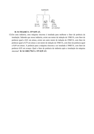 R: St=303,64KVA FP=0,95 AT.
12) Em uma indústria, uma máquina síncrona é instalada para melhorar o fator de potência da
instalação. Sabendo que nessa indústria, existe um motor de indução de 150kVA, com fator de
potência igual a 0,81 em atraso, existe um outro motor de indução de 250kVA, com fator de
potência igual a 0,75 em atraso e um motor de indução de 350kVA, com fator de potência igual
a 0,69 em atraso. A potência para a máquina síncrona a ser instalada é 500kVA, com fator de
potência 0,95 em avanço. Qual o fator de potência da indústria após a instalação da máquina
síncrona? R: St=1083,77KVA FP=0,95 AT.
 