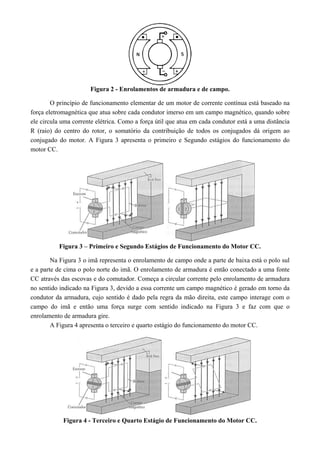 Figura 2 - Enrolamentos de armadura e de campo.
O princípio de funcionamento elementar de um motor de corrente contínua está baseado na
força eletromagnética que atua sobre cada condutor imerso em um campo magnético, quando sobre
ele circula uma corrente elétrica. Como a força útil que atua em cada condutor está a uma distância
R (raio) do centro do rotor, o somatório da contribuição de todos os conjugados dá origem ao
conjugado do motor. A Figura 3 apresenta o primeiro e Segundo estágios do funcionamento do
motor CC.
Figura 3 – Primeiro e Segundo Estágios de Funcionamento do Motor CC.
Na Figura 3 o imã representa o enrolamento de campo onde a parte de baixa está o polo sul
e a parte de cima o polo norte do imã. O enrolamento de armadura é então conectado a uma fonte
CC através das escovas e do comutador. Começa a circular corrente pelo enrolamento de armadura
no sentido indicado na Figura 3, devido a essa corrente um campo magnético é gerado em torno da
condutor da armadura, cujo sentido é dado pela regra da mão direita, este campo interage com o
campo do imã e então uma força surge com sentido indicado na Figura 3 e faz com que o
enrolamento de armadura gire.
A Figura 4 apresenta o terceiro e quarto estágio do funcionamento do motor CC.
Figura 4 - Terceiro e Quarto Estágio de Funcionamento do Motor CC.
 
