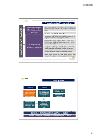 30/03/2016
27
Procedimentos Preparatórios
Adm. deve planejar a criação das Comissões de
Monitoramento e Avaliação com servidores existentes no
quadro
Impedimentos: Pessoa que, nos últimos 5 (cinco) anos,
tenha manteve relação jurídica com, ao menos, 1 (uma)
das entidades em disputa.
Composição de 2/3 de servidores públicos ocupantes de
cargos permanentes e 1/3 de agentes públicos
Ter apoio técnico, se preciso, na matéria da parceria
Assegurar a participação tanto de áreas administrativas
quanto finalísticas relacionadas ao objeto da parceria
Comissão(ões) de
Monitoramento e
Avaliação Art. 2º, X e 27, § 2º da Lei 13.019/14
Refletir sobre criação de uma única instância com
competência conjunta de selecionar, avaliar e monitorar.
Acompanhar e
avaliar as parcerias
MONITORAMENTOEAVALIAÇÃO
53
Fluxograma
Administração cria e
designa Comissão de
Monitoramento e
Avaliação (Art. 55, V, h
da Lei) CELEBRAÇÃO
visitas in loco
pesquisa de
satisfação
Comissão homologa
Relatório de
Monitoramento e
Avaliação (Art. 59 da
Lei)
Gestor, que pode contar
com apoio de terceiros
realiza a procedimentos
de fiscalização das
parcerias (Art. 58 da Lei)
Gestor emite
Relatório de
Monitoramento e
Avaliação (Art. 59 da
Lei)
Conselhos de Políticas Públicas (Art. 60 da Lei)
GestorComissão
Conselho Nacional de Fomento e de Colaboração (Art. 15 da Lei)
54
 