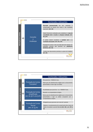 30/03/2016
31
Conteúdos relevantes
PRESTAÇÃODECONTAS
Conceito
e
mudanças
Descrição pormenorizada das ativ. realizadas e
comprovação do alcance das metas e dos resultados
esperados. (Art. 64)
A análise deverá considerar a verdade real e os
resultados alcançados. (Art. 64, § 3º)
Prestação de contas e atos que dela decorram devem ser
realizados (sempre que possível) em plataforma
eletrônica. (Art. 65)
Análise dos documentos previstos no plano de trabalho.
(Art. 66)
Dados financeiros analisados para estabelecer o nexo de
causalidade entre a receita e a despesa realizada. (Art.
64, § 2º)
61
Conteúdos relevantes
PRESTAÇÃODECONTAS
Prestação de Contas
“Completa”
Para parcerias > R$600mil reais.
Prestação de Contas
Simplificada
(Art. 63, § 3º e 64, § 4º)
Possibilidade para parcerias = ou < R$600mil reais.
Maior grau de detalhamento exigido para os documentos
apresentados e maior rigor na análise.
Baseado na complexidade do objeto.
Prestação de Contas
Parcial
(Art. 67, § 2º)
Obrigatória para parcerias com mais de 1 parcela.
Menor grau de detalhamento exigido para os documentos
apresentados e rigor na análise compatível com a
complexidade do objeto.
Objetiva o monitoramento do cumprimento das metas do
objeto vinculadas à parcela liberada.(Art. 48, I; art. 49 II e
III)
62
 