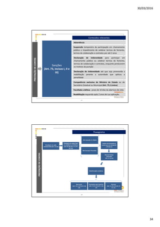 30/03/2016
34
Conteúdos relevantes
PRESTAÇÃODECONTAS
Sanções
(Art. 73, incisos I, II e
III)
Advertência
Suspensão temporária da participação em chamamento
público e impedimento de celebrar termos de fomento,
termos de colaboração e contratos por até 2 anos
Competência exclusiva do Ministro de Estado ou do
Secretário Estadual ou Municipal (Art. 73, § único)
Declaração de inidoneidade para participar em
chamamento público ou celebrar termos de fomento,
termos de colaboração e contratos, enquanto perdurarem
os motivos da punição
Declaração de inidoneidade até que seja promovida a
reabilitação perante a autoridade que aplicou a
penalidade
Facultada a defesa - prazo de 10 dias da abertura de vista
Reabilitação requerida após 2 anos de sua aplicação.
67
Fluxograma
PRESTAÇÃODECONTAS
68
 