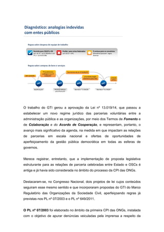 Regras sobre despesa de equipe de trabalho
Regras sobre compras de bens e serviços
Decreto n° 6.170/07
cotação
prévia
IN 03/03 alterou
a IN STN 01/97
Permite para OSCIP e OS
(art.10, IV - Lei 9.790/99 e o art.
7º,II - Lei 9.637/98)
Proíbe para entes federados
(art.167,X – LRF)
É omissa para os convênios
Ministérios possuem regras
diversas
prioridadepregão
eletrônico pelas OSC
“nos termos da Lei nº 8.666/93”
Decreto n° 5.504/05IN STN 01/97
“Procedimentos
análogos à Lei nº
8.666/93”Sem previsão
Diagnóstico: analogias indevidas
com entes públicos
O trabalho do GTI gerou a aprovação da Lei nº 13.019/14, que passou a
estabelecer um novo regime jurídico das parcerias voluntárias entre a
administração pública e as organizações, por meio dos Termos de Fomento e
de Colaboração e do Acordo de Cooperação, e representam, portanto, o
avanço mais significativo da agenda, na medida em que impactam as relações
de parcerias em escala nacional e ofertas de oportunidades de
aperfeiçoamento da gestão pública democrática em todas as esferas de
governos.
Merece registrar, entretanto, que a implementação de proposta legislativa
estruturante para as relações de parceria celebradas entre Estado e OSCs é
antiga e já havia sido considerada no âmbito do processo da CPI das ONGs.
Destacaram-se, no Congresso Nacional, dois projetos de lei cujos conteúdos
seguiram esse mesmo sentido e que incorporaram propostas do GTI do Marco
Regulatório das Organizações da Sociedade Civil, aperfeiçoando regras já
previstas nos PL nº 07/2003 e o PL nº 649/2011.
O PL nº 07/2003 foi elaborado no âmbito da primeira CPI das ONGs, instalada
com o objetivo de apurar denúncias veiculadas pela imprensa a respeito da
 