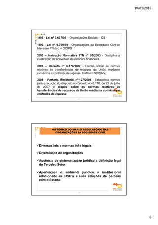 30/03/2016
6
11
1998 - Lei nº 9.637/98 – Organizações Sociais – OS
1999 - Lei nº 9.790/99 - Organizações da Sociedade Civil de
Interesse Público – OCIPS
2003 – Instrução Normativa STN nº 03/2003 - Disciplina a
celebração de convênios de natureza financeira.
2007 – Decreto nº 6.170/2007 - Dispõe sobre as normas
relativas às transferências de recursos da União mediante
convênios e contratos de repasse. Institui o SICONV.
2008 – Portaria Ministerial nº 127/2008 - Estabelece normas
para execução do disposto no Decreto no 6.170, de 25 de julho
de 2007 e dispõe sobre as normas relativas às
transferências de recursos da União mediante convênios e
contratos de repasse.
Diversas leis e normas infra legais
Diversidade de organizações
Ausência de sistematização jurídica e definição legal
do Terceiro Setor
Aperfeiçoar o ambiente jurídico e institucional
relacionado às OSC’s e suas relações de parceria
com o Estado.
HISTÓRICO DO MARCO REGULATÓRIO DAS
ORGANIZAÇÕES DA SOCIEDADE CIVIL
12
 