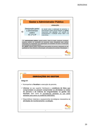 30/03/2016
29
ATRIBUIÇÕES
Gestor e Administrador Público
Designação gestor
e administrador
público
Art. 2º e 8º
Ao decidir sobre a celebração de parcerias, o
administrador público deverá designar um gestor
responsável pela parceria, com poderes de
monitoramento e avaliação tempo hábil e de
modo eficaz.
V - administrador público: agente público, titular do órgão, autarquia, fundação,
empresa pública ou sociedade de economia mista competente para assinar
instrumento de cooperação com organização da sociedade civil para a consecução
de finalidades de interesse público;
VI - gestor: agente público responsável pela gestão da parceria, designado por ato
publicado em meio oficial de comunicação, com poderes de controle e fiscalização .
57
Artigo 61
Acompanhar e fiscalizar a execução da parceria;
Informar ao seu superior hierárquico a existência de fatos que
comprometam ou possam comprometer as atividades ou metas
da parceria e de indícios de irregularidades na gestão dos
recursos, bem como as providências adotadas ou que serão
adotadas para sanar os problemas detectados;
Disponibilizar materiais e equipamentos tecnológicos necessários às
atividades de monitoramento e avaliação.
OBRIGAÇÕES DO GESTOR
.
58
 