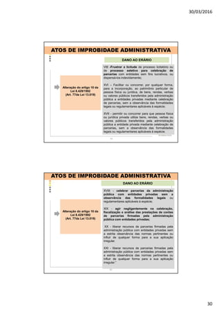 30/03/2016
30
Alteração do artigo 10 da
Lei 8.429/1992
(Art. 77da Lei 13.019)
VIII -Frustrar a licitude de processo licitatório ou
de processo seletivo para celebração de
parcerias com entidades sem fins lucrativos, ou
dispensá-los indevidamente;
XVI – Facilitar ou concorrer, por qualquer forma,
para a incorporação, ao patrimônio particular de
pessoa física ou jurídica, de bens, rendas, verbas
ou valores públicos transferidos pela administração
pública a entidades privadas mediante celebração
de parcerias, sem a observância das formalidades
legais ou regulamentares aplicáveis à espécie;
XVII - permitir ou concorrer para que pessoa física
ou jurídica privada utilize bens, rendas, verbas ou
valores públicos transferidos pela administração
pública a entidade privada mediante celebração de
parcerias, sem a observância das formalidades
legais ou regulamentares aplicáveis à espécie;
DANO AO ERÁRIO
ATOS DE IMPROBIDADE ADMINISTRATIVA
59
Alteração do artigo 10 da
Lei 8.429/1992
(Art. 77da Lei 13.019)
XVIII - celebrar parcerias da administração
pública com entidades privadas sem a
observância das formalidades legais ou
regulamentares aplicáveis à espécie;
XIX - agir negligentemente na celebração,
fiscalização e análise das prestações de contas
de parcerias firmadas pela administração
pública com entidades privadas;
XX - liberar recursos de parcerias firmadas pela
administração pública com entidades privadas sem
a estrita observância das normas pertinentes ou
influir de qualquer forma para a sua aplicação
irregular.
XXI - liberar recursos de parcerias firmadas pela
administração pública com entidades privadas sem
a estrita observância das normas pertinentes ou
influir de qualquer forma para a sua aplicação
irregular.”
DANO AO ERÁRIO
ATOS DE IMPROBIDADE ADMINISTRATIVA
60
 