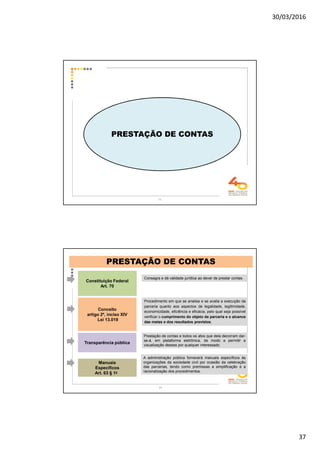 30/03/2016
37
73
PRESTAÇÃO DE CONTAS
Transparência pública
Prestação de contas e todos os atos que dela decorram dar-
se-á, em plataforma eletrônica, de modo a permitir a
visualização desses por qualquer interessado.
Conceito
artigo 2º, inciso XIV
Lei 13.019
Manuais
Específicos
Art. 63 § 1o
Procedimento em que se analisa e se avalia a execução da
parceria quanto aos aspectos de legalidade, legitimidade,
economicidade, eficiência e eficácia, pelo qual seja possível
verificar o cumprimento do objeto da parceria e o alcance
das metas e dos resultados previstos.
A administração pública fornecerá manuais específicos às
organizações da sociedade civil por ocasião da celebração
das parcerias, tendo como premissas a simplificação e a
racionalização dos procedimentos.
Constituição Federal
Art. 70
Consagra e dá validade jurídica ao dever de prestar contas.
PRESTAÇÃO DE CONTAS
74
 