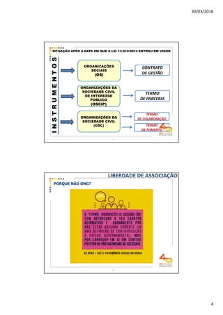 30/03/2016
4
ORGANIZAÇÕES DA
SOCIEDADE CIVIL
DE INTERESSE
PÚBLICO
(OSCIP)
ORGANIZAÇÕES DA
SOCIEDADE CIVIL
(OSC)
ORGANIZAÇÕES
SOCIAIS
(OS)
CONTRATO
DE GESTÃO
TERMO
DE COLABORAÇÃO
TERMO
DE PARCERIA
TERMO
DE FOMENTO
INSTRUMENTOS
SITUAÇÃO APÓS A DATA EM QUE A LEI 13.019/2014 ENTROU EM VIGOR
7
PORQUE NÃO ONG?
LIBERDADE DE ASSOCIAÇÃO
8
 