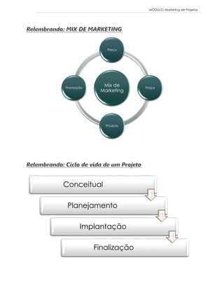 MÓDULO: Marketing de Projetos 
Mix de Marketing 
Preço 
Praça 
Produto 
Promoção 
Conceitual 
Planejamento 
Implantação 
Finalização  