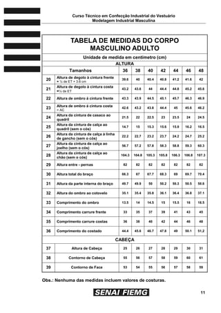 Curso Técnico em Confecção Industrial do Vestuário
Modelagem Industrial Masculina
11
Obs.: Nenhuma das medidas incluem valores de costuras.
TABELA DE MEDIDAS DO CORPO
MASCULINO ADULTO
Unidade de medida em centímetro (cm)
ALTURA
Tamanhos 36 38 40 42 44 46 48
20 Altura de degolo à cintura frente
= ¼ de ET + 3.6 cm
39.6 40 40.4 40.8 41.2 41.6 42
21
Altura de degolo à cintura costa
=¼ de ET
43.2 43.6 44 44.4 44.8 45.2 45.6
22 Altura de ombro á cintura frente 43.3 43.9 44.5 45.1 45.7 46.3 46.9
23 Altura de ombro á cintura costa
= AC
42.6 43.2 43.8 44.4 45 45.6 46.2
24
Altura da cintura de casaco ao
quadril
21.5 22 22.5 23 23.5 24 24.5
25
Altura da cintura de calça ao
quadril (sem o cós)
14.7 15 15.3 15.6 15.9 16.2 16.5
26
Altura da cintura de calça à linha
de gancho (sem o cós)
22.2 22.7 23.2 23.7 24.2 24.7 25.2
27
Altura da cintura de calça ao
joelho (sem o cós)
56.7 57.2 57.8 58.3 58.8 59.3 60.3
28
Altura da cintura de calça ao
chão (sem o cós)
104.3 104.8 105.3 105.8 106.3 106.8 107.3
29 Altura entre - pernas 82 82 82 82 82 82 82
30 Altura total do braço 66.3 67 67.7 68.3 69 69.7 70.4
31 Altura da parte interna do braço 49.7 49.9 50 50.2 50.3 50.5 50.6
32 Altura do ombro ao cotovelo 35.1 35.4 35.8 36.1 36.4 36.8 37.1
33 Comprimento do ombro 13.5 14 14.5 15 15.5 16 16.5
34 Comprimento carrure frente 33 35 37 39 41 43 45
35 Comprimento carrure costas 36 38 40 42 44 46 48
36 Comprimento do costado 44.4 45.6 46.7 47.8 49 50.1 51,2
CABEÇA
37 Altura de Cabeça 25 26 27 28 29 30 31
38 Contorno de Cabeça 55 56 57 58 59 60 61
39 Contorno de Face 53 54 55 56 57 58 59
 