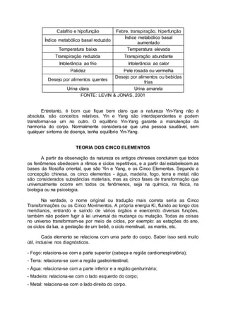 Calafrio e hipofunção Febre, transpiração, hiperfunção
Índice metabólico basal reduzido
Índice metabólico basal
aumentado
Temperatura baixa Temperatura elevada
Transpiração reduzida Transpiração abundante
Intolerância ao frio Intolerância ao calor
Palidez Pele rosada ou vermelha
Desejo por alimentos quentes
Desejo por alimentos ou bebidas
frias
Urina clara Urina amarela
FONTE: LEVIN & JONAS, 2001
Entretanto, é bom que fique bem claro que a natureza Yin-Yang não é
absoluta, são conceitos relativos. Yin e Yang são interdependentes e podem
transformar-se um no outro. O equilíbrio Yin-Yang garante a manutenção da
harmonia do corpo. Normalmente considera-se que uma pessoa saudável, sem
qualquer sintoma de doença, tenha equilíbrio Yin-Yang.
TEORIA DOS CINCO ELEMENTOS
A partir da observação da natureza os antigos chineses concluíram que todos
os fenômenos obedecem a rítmos e ciclos repetitivos, e a partir daí estabelecem as
bases da filosofia oriental, que são Yin e Yang, e os Cinco Elementos. Segundo a
concepção chinesa, os cinco elementos - água, madeira, fogo, terra e metal, não
são considerados substâncias materiais, mas as cinco fases de transformação que
universalmente ocorre em todos os fenômenos, seja na química, na física, na
biologia ou na psicologia.
Na verdade, o nome original ou tradução mais correta seria as Cinco
Transformações ou os Cinco Movimentos. A própria energia Ki, fluindo ao longo dos
meridianos, entrando e saindo de vários órgãos e exercendo diversas funções,
também não podem fugir à lei universal da mudança ou mutação. Todas as coisas
no universo transformam-se por meio de ciclos, por exemplo: as estações do ano,
os ciclos da lua, a gestação de um bebê, o ciclo menstrual, as marés, etc.
Cada elemento se relaciona com uma parte do corpo. Saber isso será muito
útil, inclusive nos diagnósticos.
- Fogo: relaciona-se com a parte superior (cabeça e região cardiorrespiratória);
- Terra: relaciona-se com a região gastrointestinal;
- Água: relaciona-se com a parte inferior e a região geniturinária;
- Madeira: relaciona-se com o lado esquerdo do corpo;
- Metal: relaciona-se com o lado direito do corpo.
 