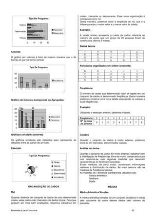 ordem crescente ou decrescente. Essa nova organização é
                            Tipo De Programa                                              conhecida como rol.
                                                                                          Desta maneira, podemos obter a amplitude do rol, que e a
          Outros                  5
                                         10                                               diferença entre o maior valor e o menor valor da coleta.
                                  5
                            1
                                                             23
                                                                            Feminino      Exemplo:
   Telenovelas                           10
                                   6
                                                                            Masculino
                                                 15                                       A tabela abaixo apresenta a coleta de dados referente ao
                                                             22
          Filmes                                              23                          número de vezes que um grupo de 20 pessoas foram ao
                                                                                          cinema nos últimos 6 meses.
                       0              10            20              30
                                                                                          Dados brutos

Colunas                                                                                       1           5             3           1             2
                                                                                              5           6             1           2             0
O gráfico em colunas é feito da mesma maneira que o de                                        0           2             4           7             5
barras só que na forma vertical.                                                              3           3             5           8             4

                                                                                          Rol (dados organizados em ordem crescente)
                             Tipo De Programa
                                                                                              0           0             1           1             1
   60                                                                                         2           2             2           3             3
   40
                                                                                              3           4             4           5             5
                                                                             Audiência        5           5             6           7             8
   20      45
                                      33
                       21                                        15
      0                                             6
          Filmes    Jornalismo   Telenovelas    Educativos       Outros                   Freqüência

                                                                                          O número de vezes que determinado valor se repete em um
                                                                                          conjunto de dados é denominado freqüência. Desta maneira
Gráfico de Colunas Justapostas ou Agrupadas                                               podemos construir uma nova tabela associando os valores a
                                                                                          suas freqüências.

          23                      23                                                      Exemplo:
   25      22
   20                                                                                     Utilizando o exemplo anterior, obtemos a tabela:
                   15
   15                                                                     Masculino
                                 10                     10                                Freqüência     2    3     3       3   2   4    1        1   1
   10                   6                                                 Feminino        N° de idas
                                                5            5                                           0    1     2       3   4   5    6        7   8
      5                                     1                                             ao cinema
      0   Filmes   Jornalismo Telenovelas Educativos    Outros




Gráficos circulares (setores)                                                             Classes

Os gráficos circulares são utilizados para representar as                                 Quando o conjunto de dados é muito extenso, podemos
relações entre as partes de um todo.                                                      dividi-lo em intervalos, denominados classes.

Exemplo:                                                                                  Analise de dados

                                                                                          Quando o conjunto de dados for muito extenso, trabalhar com
                            Tipo De Program as                                            a distribuição de freqüências torna-se muito complicado e por
                                                                                          isso costuma-se usar algumas medidas que resumem
                                                                            Filmes        características do fenômeno estudado.
                       18                                                                 Essas medidas, de certo modo, condensam informações
                                                                            Outros
                                           37                                             relativas a distribuição de dados. As mais comuns são as
                                                                            Educativos    medidas de Tendência Central.
                    27                                                                    As medidas de Tendência Central mais utilizadas são:
                                                                            Telenovelas
                                5 13                                                                Média aritmética
                                                                            Jornalismo
                                                                                                    Mediana
                                                                                                    Moda

                            ORGANIZAÇÃO DE DADOS                                                                    MÉDIAS

Rol                                                                                       Média Aritmética Simples

Quando obtemos um conjunto de dados de uma determinada                                    A média aritmética simples de um conjunto de dados é obtida
coleta, estes dados são chamados de dados brutos. Para que                                pelo quociente da soma desses dados pelo número de
possam ser mais bem analisados, devemos colocá-los em                                     parcelas.


Matemática para Concursos                                                                                                                    63
 