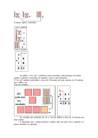 Compare, agora, a operação:
* com o material:
*com os números:
Ao aplicar o "vai um", o professor pode concretizar cada passagem do cálculo
usando o material ou desenhos do material, como os que mostramos.
O "vai um" também pode indicar a troca de 10 dezenas por uma centena, ou 10 centenas
por 1 milhar, etc.
Veja um exemplo:
No exemplo que acabamos de ver, o "vai um" indicou a troca de 10 dezenas por
uma centena.
É importante que a criança perceba a relação entre sua ação com o material e os
passos efetuados na operação.
 