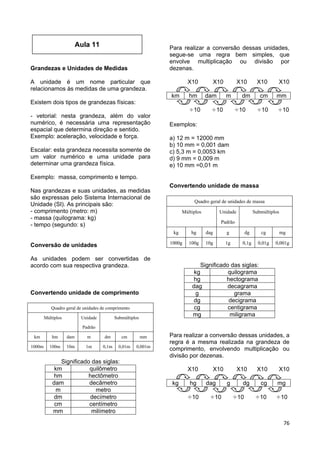 76
Grandezas e Unidades de Medidas
A unidade é um nome particular que
relacionamos às medidas de uma grandeza.
Existem dois tipos de grandezas físicas:
- vetorial: nesta grandeza, além do valor
numérico, é necessária uma representação
espacial que determina direção e sentido.
Exemplo: aceleração, velocidade e força.
Escalar: esta grandeza necessita somente de
um valor numérico e uma unidade para
determinar uma grandeza física.
Exemplo: massa, comprimento e tempo.
Nas grandezas e suas unidades, as medidas
são expressas pelo Sistema Internacional de
Unidade (SI). As principais são:
- comprimento (metro: m)
- massa (quilograma: kg)
- tempo (segundo: s)
Conversão de unidades
As unidades podem ser convertidas de
acordo com sua respectiva grandeza.
Convertendo unidade de comprimento
Quadro geral de unidades de comprimento
Múltiplos Unidade
Padrão
Submúltiplos
km hm dam m dm cm mm
1000m 100m 10m 1m 0,1m 0,01m 0,001m
Significado das siglas:
km quilômetro
hm hectômetro
dam decâmetro
m metro
dm decímetro
cm centímetro
mm milímetro
Para realizar a conversão dessas unidades,
segue-se uma regra bem simples, que
envolve multiplicação ou divisão por
dezenas.
X10 X10 X10 X10 X10
km hm dam m dm cm mm
10 10 10 10 10
Exemplos:
a) 12 m = 12000 mm
b) 10 mm = 0,001 dam
c) 5,3 m = 0,0053 km
d) 9 mm = 0,009 m
e) 10 mm =0,01 m
Convertendo unidade de massa
Quadro geral de unidades de massa
Múltiplos Unidade
Padrão
Submúltiplos
kg hg dag g dg cg mg
1000g 100g 10g 1g 0,1g 0,01g 0,001g
Significado das siglas:
kg quilograma
hg hectograma
dag decagrama
g grama
dg decigrama
cg centigrama
mg miligrama
Para realizar a conversão dessas unidades, a
regra é a mesma realizada na grandeza de
comprimento, envolvendo multiplicação ou
divisão por dezenas.
X10 X10 X10 X10 X10
kg hg dag g dg cg mg
10 10 10 10 10
Aula 11
 