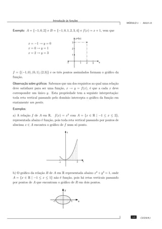 Introdu¸˜o `s fun¸oes
                                    ca a      c˜
                                                                                  ´
                                                                                 MODULO 1 - AULA 13


Exemplo: A = {−1, 0, 2} e B = {−1, 0, 1, 2, 3, 4} e f (x) = x + 1, vem que

                                                    y=f(x)
                                                3
            x = −1 → y = 0
            x=0→y=1                             2
            x=2→y=3
                                                1


                                           -1                1       2   3   x



f = {(−1, 0), (0, 1), (2.3)} e os trˆs pontos assinalados formam o gr´ﬁco da
                                    e                                a
fun¸˜o.
   ca
Observa¸˜o sobre gr´ﬁcos: Sabemos que um dos requisitos ao qual uma rela¸˜o
       ca           a                                                   ca
deve satisfazer para ser uma fun¸˜o, x → y = f (x), ´ que a cada x deve
                                 ca                   e
corresponder um unico y. Esta propriedade tem a seguinte interpreta¸˜o:
                   ´                                                   ca
toda reta vertical passando pelo dom´
                                    ınio intercepta o gr´ﬁco da fun¸˜o em
                                                        a           ca
exatamente um ponto.
Exemplos:

a) A rela¸˜o f de A em R, f (x) = x2 com A = {x ∈ R | −1 ≤ x ≤ 2},
         ca
representada abaixo ´ fun¸˜o, pois toda reta vertical passando por pontos de
                    e    ca
abscissa x ∈ A encontra o gr´ﬁco de f num s´ ponto.
                            a                 o

                                           y




                                  -1                 2           x




b) O gr´ﬁco da rela¸˜o R de A em R representada abaixo x2 + y 2 = 1, onde
       a           ca
A = {x ∈ R | −1 ≤ x ≤ 1} n˜o ´ fun¸˜o, pois h´ retas verticais passando
                             a e    ca         a
por pontos de A que encontram o gr´ﬁco de R em dois pontos.
                                  a

                                       y



                             -1                 1        x




                                                                                    145    CEDERJ
 