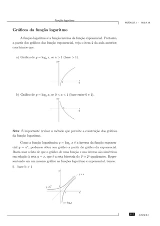 Fun¸˜o logaritmo
                                     ca
                                                                                 ´
                                                                                MODULO 1 - AULA 19


Gr´ﬁcos da fun¸˜o logaritmo
  a           ca

     A fun¸˜o logaritmo ´ a fun¸˜o inversa da fun¸˜o exponencial. Portanto,
           ca            e     ca                ca
a partir dos gr´ﬁcos das fun¸˜o exponencial, veja o item 2 da aula anterior;
               a            ca
concluimos que:


  a) Gr´ﬁco de y = loga x, se a > 1 (base > 1).
       a
                                   y




                                           1               x




  b) Gr´ﬁco de y = loga x, se 0 < a < 1 (base entre 0 e 1).
       a
                                   y


                                               1
                                                           x




      ´
Nota: E importante revisar o m´todo que permite a constru¸˜o dos gr´ﬁcos
                              e                          ca        a
da fun¸˜o logaritmo.
      ca

      Como a fun¸˜o logar´
                  ca       ıtmica y = loga x ´ a inversa da fun¸˜o exponen-
                                              e                 ca
cial y = ax , podemos obter seu gr´ﬁco a partir do gr´ﬁco da exponencial.
                                    a                    a
Basta usar o fato de que o gr´ﬁco de uma fun¸˜o e sua inversa s˜o sim´tricos
                              a               ca                a      e
                                                    o    o
em rela¸˜o ` reta y = x, que ´ a reta bissetriz do 1¯ e 2¯ quadrantes. Repre-
       ca a                   e
sentando em um mesmo gr´ﬁco as fun¸˜es logaritmo e exponencial, temos:
                            a          co
I. base b > 1
                                       y
                                                           y=x




                              x        1
                        y=b

                                                   1       x



                                               y = logbx




                                                                                   217    CEDERJ
 