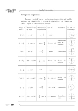 Fun¸oes Trigonom´tricas
                                                    c˜           e


                  Varia¸˜o da fun¸˜o seno
                       ca        ca

                        Enquanto o ponto P percorre a primeira volta, no sentido anti-hor´rio,
                                                                                         a
                  o n´ mero real x varia de 0 a 2π e o seno de x varia de −1 a 1. Observe, na
                     u
                  tabela a seguir, as v´rias situa¸˜es poss´
                                       a          co       ıveis.

               Posi¸ao do
                   c˜       Medida do arco    Medida do ar-    Seno de x        Propriedade      No ciclo tri-
               ponto P      em graus          co em radianos                                     gonom´trico
                                                                                                       e



                 P ≡A          x = 0◦              x=0           sen x = 0                             O=N
                                                                                                                   A=P




                                                                                O seno ´ cres-
                                                                                       e               N       P

                                                          π                     cente no 1◦
               P ∈ 1◦ Q       0◦ < x < 90◦      0<x<            0 < sen x < 1                              O       A
                                                          2                     quadrante


                                                                                                       P =N


                                                      π
                P ≡B          x = 90◦            x=              sen x = 1      Valor m´ximo
                                                                                       a                   O       A
                                                      2



                                                                                                   P       N
                                                π               0 < sen x < 1
               P ∈ 2◦ Q     90◦ < x < 180◦        <x<π                          O seno ´ de-
                                                                                         e                 O       A
                                                2
                                                                                crescente




                 P = A′       x = 180◦          x=π              sen x = 0                        P
                                                                                                       O=N         A




                                                          3π                    O seno ´ de-
                                                                                         e                 O
               P ∈ 3◦ Q     180◦ < x < 270◦     π<x<           −1 < sen x < 0                                      A
                                                           2                    crescente
                                                                                                   P       N




                                                     3π                                                O
                                                                                                               A
                 P = B′       x = 270◦          x=               sen x = −1     Valor m´
                                                                                       ınimo
                                                      2
                                                                                                       P =N




                                                3π                              O seno ´ cres-
                                                                                       e                   O
               P ∈ 4◦ Q     270◦ < x < 360◦        < x < 2π    −1 < sen x < 0                                      A
                                                 2                              cente                  N       P




CEDERJ   250
 