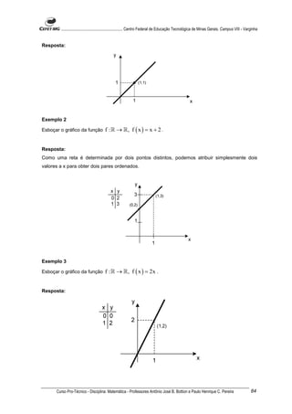 ............................................................. Centro Federal de Educação Tecnológica de Minas Gerais. Campus VIII - Varginha


Resposta:




Exemplo 2

Esboçar o gráfico da função            f : ℝ → ℝ, f ( x ) = x + 2 .


Resposta:
Como uma reta é determinada por dois pontos distintos, podemos atribuir simplesmente dois
valores a x para obter dois pares ordenados.




Exemplo 3

Esboçar o gráfico da função            f : ℝ → ℝ, f ( x ) = 2x .


Resposta:




      Curso Pro-Técnico - Disciplina: Matemática - Professores Antônio José B. Bottion e Paulo Henrique C. Pereira                             84
 