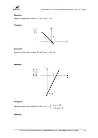 ............................................................. Centro Federal de Educação Tecnológica de Minas Gerais. Campus VIII - Varginha


Exemplo 4

Esboçar o gráfico da função            f : ℝ → ℝ, f ( x ) = − x .


Resposta:




Exemplo 5

Esboçar o gráfico da função            f : ℝ → ℝ, f ( x ) = 2x − 3 .




Resposta:




Exemplo 6

                                                             x, se x ≤ 0
Esboçar o gráfico da função            f : ℝ → ℝ, f ( x ) =                   .
                                                            − x + 3, se x > 0

Resposta:




      Curso Pro-Técnico - Disciplina: Matemática - Professores Antônio José B. Bottion e Paulo Henrique C. Pereira                             85
 