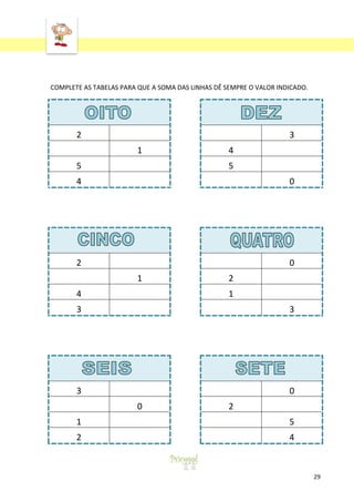 ‘
29
COMPLETE AS TABELAS PARA QUE A SOMA DAS LINHAS DÊ SEMPRE O VALOR INDICADO.
2 3
1 4
5 5
4 0
2 0
1 2
4 1
3 3
3 0
0 2
1 5
2 4
 
