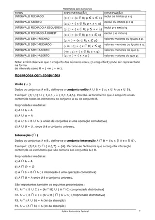 Matemática para Concursos

TIPOS                               REPRESENTAÇÃO_                     OBSERVAÇÃO
INTERVALO FECHADO
                                    [p;q] = {x 0 R; p ≤ x ≤ q}         inclui os limites p e q

INTERVALO ABERTO                                                       exclui os limites p e q
                                    (p;q) = { x 0 R; p < x < q}
INTERVALO FECHADO A ESQUERDA                                           inclui p e exclui q
                                    [p;q) = { x 0 R; p ≤ x < q}

                                    (p;q] = {x 0 R; p < x ≤ q}
INTERVALO FECHADO À DIREIT                                             exclui p e inclui q

INTERVALO SEMI-FECHAD                                                  valores maiores ou iguais a p.
                                    [p;∞ ) = {x 0 R; x ≥ p}

                                    (- ∞ ; q] = { x 0 R; x ≤ q}
INTERVALO SEMI-FECHADO                                                 valores menores ou iguais a q.

INTERVALO SEMI-ABERTO                                                  valores menores do que q.
                                    (-∞ ; q) = { x 0 R; x < q}
INTERVALO SEMI-ABERTO               (p; ∞ ) = { x > p }                valores maiores do que p.

Nota: é fácil observar que o conjunto dos números reais, (o conjunto R) pode ser representado
na forma
de intervalo como R = ( -∞ ; + ∞ ).

Operações com conjuntos

União (   c)
Dados os conjuntos A e B , define-se o conjunto união A        c B = { x; x 0 A ou x 0 B}.
Exemplo: {0,1,3}    c
                    { 3,4,5 } = { 0,1,3,4,5}. Percebe-se facilmente que o conjunto união
contempla todos os elementos do conjunto A ou do conjunto B.

Propriedades imediatas:
a) A cA=A
b) A c φ = A

c) A c B = B c A (a união de conjuntos é uma operação comutativa)

d) A c U = U , onde U é o conjunto universo.


Interseção (   1)
Dados os conjuntos A e B , define-se o conjunto interseção A       1 B = {x; x 0 A e x 0 B}.
Exemplo: {0,2,4,5}  1{ 4,6,7} = {4}. Percebe-se facilmente que o conjunto interseção
contempla os elementos que são comuns aos conjuntos A e B.

Propriedades imediatas:
a) A 1A=A
b) A 1 i = i

c) A 1 B = B 1 A ( a interseção é uma operação comutativa)

d) A 1 U = A onde U é o conjunto universo.

São importantes também as seguintes propriedades :
P1. A 1 ( B c C ) = (A 1 B) c ( A 1 C) (propriedade distributiva)
P2. A c ( B 1 C ) = (A c B ) 1 ( A c C) (propriedade distributiva)

P3. A 1 (A c B) = A (lei da absorção)

P4. A c (A 1 B) = A (lei da absorção)

                                  Polícia Rodoviária Federal                                       7
 