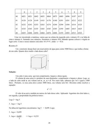 0         1       2       3      4        5      6      7      8      9

         40         6021     6021    6042     6053   6064     6075   6085   6096   6107   6117

         41         6128     6128    6149     6163   6170     6180   6291   6201   6212   6222

         42         6232     6243    6253     6263   6274     6284   6294   6304   6314   6325

         43         6335     6345    6355     6365   6345     6385   6395   6405   6415   6425

         44         6435     6444    6454     6464   6474     6484   6193   6503   6513   6522

        Uma vez encontrada a mantissa, vamos que na coluna da esquerda está o número 43 e na linha de
cima o número 6. Juntando esse números, formamos o número 436, faltando apenas colocar a vírgula no
lugar certo. Como o nosso número está entre 10 e 9+9 , então x = 43,6.

EXEMPLO 3
        Um construtor deseja fazer um reservatório de água para conter 5000 litros e que tenha a forma
de um cubo. Quanto deve medir o lado desse cubo?




Solução:

          Um cubo é uma caixa que tem comprimento, largura e altura iguais.
          O volume de uma caixa é o produto de suas dimensões: comprimento x largura x altura. Logo, se
o lado do cubo mede a, seu volume será a . a . a = a3. Por outro lado, sabemos que 1m3 é igual a 1000
litros . Portanto, se essa caixa deve conter 5000 litros, seu volume será 5m3. Devemos então resolver a
equação:

                                                     a3 = 5

        O valor de a será a medida em metros do lado desse cubo. Aplicando logaritmo dos dois lados e,
em seguida, a propriedade da potência temos :

Log a3 = log 5

3 . log a = log 5

Na tábua de logaritmos encontramos log 5 = 0,699. Logo:

3 . log a = 0,699

3 . log a = 0,699 .        => log a = 0,233
              3

                                                      28
 