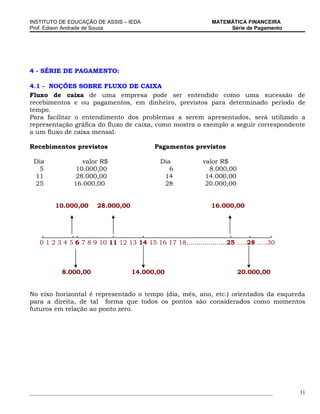 INSTITUTO DE EDUCAÇÃO DE ASSIS – IEDA                                MATEMÁTICA FINANCEIRA
Prof. Edison Andrade de Souza                                             Série de Pagamento




4 - SÉRIE DE PAGAMENTO:

4.1 - NOÇÕES SOBRE FLUXO DE CAIXA
Fluxo de caixa de uma empresa pode ser entendido como uma sucessão de
recebimentos e ou pagamentos, em dinheiro, previstos para determinado período de
tempo.
Para facilitar o entendimento dos problemas a serem apresentados, será utilizado a
representação gráfica do fluxo de caixa, como mostra o exemplo a seguir correspondente
a um fluxo de caixa mensal.

Recebimentos previstos                         Pagamentos previstos

 Dia               valor R$                      Dia              valor R$
   5             10.000,00                          6               8.000,00
 11              28.000,00                        14               14.000,00
 25             16.000,00                         28               20.000,00


         10.000,00       28.000,00                                   16.000,00



    .         ..           .        .                                 .      .        .
   0 1 2 3 4 5 6 7 8 9 10 11 12 13 14 15 16 17 18....................25 .....28 .....30



            8.000,00                  14.000,00                                20.000,00


No eixo horizontal é representado o tempo (dia, mês, ano, etc.) orientados da esquerda
para a direita, de tal forma que todos os pontos são considerados como momentos
futuros em relação ao ponto zero.




_____________________________________________________________________________________________   31
 