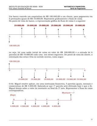 INSTITUTO DE EDUCAÇÃO DE ASSIS – IEDA                                MATEMÁTICA FINANCEIRA
Prof. Edison Andrade de Souza                                             Série de Pagamento




Um banco concede um empréstimo de R$ 100.000,00 a um cliente, para pagamento em
6 prestações iguais de R$ 19.000,00. Represente graficamente o fluxo de caixa.
Do ponto de vista do banco, a representação gráfica do fluxo de caixa é a seguinte:

       19.000,00       19.000,00     19.000,00      19.000,00      19.000,00       19.000,00



.              .               .              .              .               .                  .
0              1               2              3              4               5                   6



100.000,00


ou seja, há uma saída inicial de caixa no valor de R$ 100.000,00 e a entrada de 6
parcelas de R$ 19.000,00 cada uma nos meses seguintes. Do ponto de vista do cliente, a
orientação das setas é feia no sentido inverso, como segue:

100.000,00


.              .               .              .              .               .                  .
0              1               2              3              4               5                   6



           19.000,00       19.000,00       19.000,00      19.000,00 19.000,00 19.000,00

O Sr. Miguel resolve aplicar, em uma instituição financeira, 5 parcelas iguais, mensais e
consecutivas de R$ 4.000,00. Sabendo-se que 1ª parcela será efetivada hoje e que o Sr.
Miguel deseja saber o valor do montante no final do 5º mês. Representar o fluxo de caixa
correspondente.
                                                        Montante = ?
 (Hoje)

      0            1            2             3              4               5


    4.000,00 4.000,00      4.000,00 4.000,00          4.000,00




_____________________________________________________________________________________________        32
 