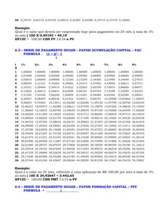 24 0,78757 0,62172 0,49193 0,39012 0,31007 0,24698 0,19715 0,15770 0,12640


Exemplo:
Qual é o valor que deverá ser emprestado hoje para pagamento no 24 mês à taxa de 3%
ao mês ( 100 X 0,49193 = 49,19
HP12C = 100,00 CHS FV 3 i 24 n PV


6.3 – SERIE DE PAGAMENTO IGUAIS – FATOR ACUMULAÇÃO CAPITAL – FAC
      FORMULA    (1 + i)n - 1
                        i

I    1%         2%         3%         4%         5%         6%         7%         8%         9%
N
1    1,00000    1,00000    1,00000    1,00000    1,00000    1,00000    1,00000    1,00000    1,00000
2    2,01000    2,02000    2,03000    2,04000    2,05000    2,06000    2,07000    2,08000    2,09000
3    3,03010    3,06040    3,09090    3,12160    3,15250    3,18360    3,21490    3,24640    3,27810
4    4,06040    4,12161    4,18363    4,24646    4,31013    4,37462    4,43994    4,50611    4,57313
5    5,10101    5,20404    5,30914    5,41632    5,52563    5,63709    5,75074    5,86660    5,98471
6    6,15202    6,30812    6,46841    6,63298    6,80191    6,97532    7,15329    7,33593    7,52333
7    7,21354    7,43428    7,66246    7,89829    8,14201    8,39384    8,65402    8,92280    9,20043
8    8,28567    8,58297    8,89234    9,21423    9,54911    9,89747    10,25980   10,63663   11,02847
9    9,36853    9,75463    10,15911   10,58280   11,02656   11,49132   11,97799   12,48756   13,02104
10   10,46221   10,94972   11,46388   12,00611   12,57789   13,18079   13,81645   14,48656   15,19293
11   11,56683   12,16872   12,80780   13,48635   14,20679   14,97164   15,78360   16,64549   17,56029
12   12,68250   13,41209   14,19203   15,02581   15,91713   16,86994   17,88845   18,97713   20,14072
13   13,80933   14,68033   15,61779   16,62684   17,71298   18,88214   20,14064   21,49530   22,95338
14   14,94742   15,97394   17,08632   18,29191   19,59863   21,01507   22,55049   24,21492   26,01919
15   16,09690   17,29342   18,59891   20,02359   21,57856   23,27597   25,12902   27,15211   29,36092
16   17,25786   18,63929   20,15688   21,82453   23,65749   25,67253   27,88805   30,32428   33,00340
17   18,43044   20,01207   21,76159   23,69751   25,84037   28,21288   30,84022   33,75023   36,97370
18   19,61475   21,41231   23,41444   25,64541   28,13238   30,90565   33,99903   37,45024   41,30134
19   20,81090   22,84056   25,11687   27,67123   30,53900   33,75999   37,37896   41,44626   46,01846
20   22,01900   24,29737   26,87037   29,77808   33,06595   36,78559   40,99549   45,76196   51,16012
21   23,23919   25,78332   28,67649   31,96920   35,71925   39,99273   44,86518   50,42292   56,76453
22   24,47159   27,29898   30,53678   34,24797   38,50521   43,39229   49,00574   55,45676   62,87334
23   25,71630   28,84496   32,45288   36,61789   41,43048   46,99583   53,43614   60,89330   69,53194
24   26,97346   30,42186   34,42647   39,08260   44,50200   50,81558   58,17667   66,76476   76,78981


Exemplo:
Qual é o valor no 24 mês, referente a uma aplicação de R$ 100,00 por mês à taxa de 3%
ao mês ( 100 X 34,42647 = 3.442,65
HP12C = 100,00 CHS PMT 3 i 24 n FV

6.4 – SERIE DE PAGAMENTO IGUAIS – FATOR FORMAÇÃO CAPITAL – FFC
      FORMULA =        i
 