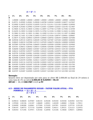 (1 + i)n - 1

I    1%        2%        3%        4%         5%        6%        7%        8%        9%
N
1    1,00000   1,00000   1,00000   1,00000    1,00000   1,00000   1,00000   1,00000   1,00000
2    0,49751   0,49505   0,49261   0,49020    0,48780   0,48544   0,48309   0,48077   0,47847
3    0,33002   0,32675   0,32353   0,32035    0,31721   0,31411   0,31105   0,30803   0,30505
4    0,24628   0,24262   0,23903   0,23549    0,23201   0,22859   0,22523   0,22192   0,21867
5    0,19604   0,19216   0,18835   0,18463    0,18097   0,17740   0,17389   0,17046   0,16709
6    0,16255   0,15853   0,15460   0,15076    0,14702   0,14336   0,13980   0,13632   0,13292
7    0,13863   0,13451   0,13051   0,12661    0,12282   0,11914   0,11555   0,11207   0,10869
8    0,12069   0,11651   0,11246   0,10853    0,10472   0,10104   0,09747   0,09401   0,09067
9    0,10674   0,10252   0,09843   0,09449    0,09069   0,08702   0,08349   0,08008   0,07680
10   0,09558   0,09133   0,08723   0,08329    0,07950   0,07587   0,07238   0,06903   0,06582
11   0,08645   0,08218   0,07808   0,07415    0,07039   0,06679   0,06336   0,06008   0,05695
12   0,07885   0,07456   0,07046   0,06655    0,06283   0,05928   0,05590   0,05270   0,04965
13   0,07241   0,06812   0,06403   0,06014    0,05646   0,05296   0,04965   0,04652   0,04357
14   0,06690   0,06260   0,05853   0,05467    0,05102   0,04758   0,04434   0,04130   0,03843
15   0,06212   0,05783   0,05377   0,04994    0,04634   0,04296   0,03979   0,03683   0,03406
16   0,05794   0,05365   0,04961   0,04582    0,04227   0,03895   0,03586   0,03298   0,03030
17   0,05426   0,04997   0,04595   0,04220    0,03870   0,03544   0,03243   0,02963   0,02705
18   0,05098   0,04670   0,04271   0,03899    0,03555   0,03236   0,02941   0,02670   0,02421
19   0,04805   0,04378   0,03981   0,03614    0,03275   0,02962   0,02675   0,02413   0,02173
20   0,04542   0,04116   0,03722   0,03358    0,03024   0,02718   0,02439   0,02185   0,01955
21   0,04303   0,03878   0,03487   0,03128    0,02800   0,02500   0,02229   0,01983   0,01762
22   0,04086   0,03663   0,03275   0,02920    0,02597   0,02305   0,02041   0,01803   0,01590
23   0,03889   0,03467   0,03081   0,02731    0,02414   0,02128   0,01871   0,01642   0,01438
24   0,03707   0,03287   0,02905   0,02559    0,02247   0,01968   0,01719   0,01498   0,01302


Exemplo:
Quanto deve ser depositado por mês para se obter R$ 2.000,00 no final de 24 mêses à
uma taxa de 3% ao mês ( 2.000,00 X 0,02905 = 58,10
HP12C = 58,10 CHS PMT 3 i 24 n FV


6.5 – SERIE DE PAGAMENTO IGUAIS – FATOR VALOR ATUAL – FVA
      FORMULA = (1 + i)n - 1
                 (1 + i)n x 1

I    1%         2%          3%           4%        5%        6%         7%            8%        9%
N
1    0,99010    0,98039     0,97087      0,96154   0,95238   0,94340    0,93458       0,92593   0,91743
2    1,97040    1,94156     1,91347      1,88609   1,85941   1,83339    1,80802       1,78326   1,75911
3    2,94099    2,88388     2,82861      2,77509   2,72325   2,67301    2,62432       2,57710   2,53129
4    3,90197    3,80773     3,71710      3,62990   3,54595   3,46511    3,38721       3,31213   3,23972
5    4,85343    4,71346     4,57971      4,45182   4,32948   4,21236    4,10020       3,99271   3,88965
 