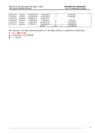 INSTITUTO DE EDUCAÇÃO DE ASSIS – IEDA                                MATEMÁTICA FINANCEIRA
Prof. Edison Andrade de Souza                                        Juros e Capitalização Simples


05/04/xx     cheque     25.000,00 D     5.000,00 D       7              35.000,00
12/04/xx     cheque     10.000,00 D   15.000,00 D        1              15.000,00
13/04/xx    depósito   19.000,00 C     4.000,00 C       -                    -
18/04/xx    a débito     5.500,00 D    1.500,00 D       3                 4.500,00
21/04/xx    cheque       8.500,00 D   10.000,00 D       5                50.000,00
26/04/xx    depósito    3.000,00 C     7.000,00 D       4                28.000,00
                                      TOTAL          | 20|       |      132.500,00|

Na coluna nº de dias representamos o nº de dias em que o saldo ficou inalterado.
jt = id x ∑(Ct x nt)
jt = 0,04/30 x 132.500,00
jt = 176,67




_____________________________________________________________________________________________        8
 
