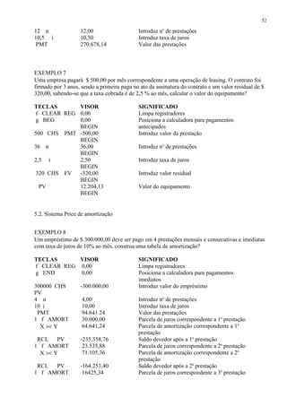 12 n 12,00 Introduz no
de prestações
10,5 i 10,50 Introduz taxa de juros
PMT 270.678,14 Valor das prestações
EXEMPLO 7
Uma empresa pagará $ 500,00 por mês correspondente a uma operação de leasing. O contrato foi
firmado por 3 anos, sendo a primeira paga no ato da assinatura do contrato e um valor residual de $
320,00, sabendo-se que a taxa cobrada é de 2,5 % ao mês, calcular o valor do equipamento?
TECLAS VISOR SIGNIFICADO
f CLEAR REG 0,00 Limpa registradores
g BEG 0,00
BEGIN
Posiciona a calculadora para pagamentos
antecipados
500 CHS PMT -500,00
BEGIN
Introduz valor da prestação
36 n 36,00
BEGIN
Introduz no
de prestações
2,5 i 2,50
BEGIN
Introduz taxa de juros
320 CHS FV -320,00
BEGIN
Introduz valor residual
PV 12.204,13
BEGIN
Valor do equipamento
5.2. Sistema Price de amortização
EXEMPLO 8
Um empréstimo de $ 300.000,00 deve ser pago em 4 prestações mensais e consecutivas e imediatas
com taxa de juros de 10% ao mês, construa uma tabela de amortização?
TECLAS VISOR SIGNIFICADO
f CLEAR REG 0,00 Limpa registradores
g END 0,00 Posiciona a calculadora para pagamentos
imediatos
300000 CHS
PV
-300.000,00 Introduz valor do empréstimo
4 n 4,00 Introduz no
de prestações
10 i 10,00 Introduz taxa de juros
PMT 94.641 24 Valor das prestações
1 f AMORT 30.000,00 Parcela de juros correspondente a 1a
prestação
X >< Y 64.641,24 Parcela de amortização correspondente a 1a
prestação
RCL PV -235.358,76 Saldo devedor após a 1a
prestação
1 f AMORT 23.535,88 Parcela de juros correspondente a 2a
prestação
X >< Y 71.105,36 Parcela de amortização correspondente a 2a
prestação
RCL PV -164.253,40 Saldo devedor após a 2a
prestação
1 f AMORT 16425,34 Parcela de juros correspondente a 3a
prestação
52
 
