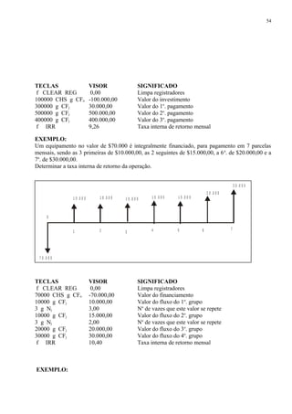 TECLAS VISOR SIGNIFICADO
f CLEAR REG 0,00 Limpa registradores
100000 CHS g CFo -100.000,00 Valor do investimento
300000 g CFj 30.000,00 Valor do 1o
. pagamento
500000 g CFj 500.000,00 Valor do 2o
. pagamento
400000 g CFj 400.000,00 Valor do 3o
. pagamento
f IRR 9,26 Taxa interna de retorno mensal
EXEMPLO:
Um equipamento no valor de $70.000 é integralmente financiado, para pagamento em 7 parcelas
mensais, sendo as 3 primeiras de $10.000,00, as 2 seguintes de $15.000,00, a 6a
. de $20.000,00 e a
7a
. de $30.000,00.
Determinar a taxa interna de retorno da operação.
TECLAS VISOR SIGNIFICADO
f CLEAR REG 0,00 Limpa registradores
70000 CHS g CFo -70.000,00 Valor do financiamento
10000 g CFj 10.000,00 Valor do fluxo do 1o
. grupo
3 g Nj 3,00 No
de vazes que este valor se repete
10000 g CFj 15.000,00 Valor do fluxo do 2o
. grupo
3 g Nj 2,00 No
de vazes que este valor se repete
20000 g CFj 20.000,00 Valor do fluxo do 3o
. grupo
30000 g CFj 30.000,00 Valor do fluxo do 4o
. grupo
f IRR 10,40 Taxa interna de retorno mensal
EXEMPLO:
54
4
1 5 .0 0 0
0
7 0 .0 0 0
2
1 0 .0 0 0
6
2 0 .0 0 0
1
1 0 .0 0 0
3
1 0 .0 0 0
7
3 0 .0 0 0
5
1 5 .0 0 0
 