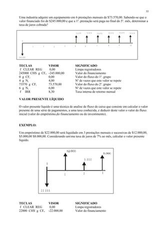 Uma industria adquire um equipamento em 6 prestações mensais de $73.570,00. Sabendo-se que o
valor financiado foi de $245.000,00 e que a 1a
. prestação será paga no final do 5o
. mês, determinar a
taxa de juros cobrada?
TECLAS VISOR SIGNIFICADO
f CLEAR REG 0,00 Limpa registradores
245000 CHS g CFo -245.000,00 Valor do financiamento
0 g CFj 0,00 Valor do fluxo do 1o
. grupo
4 g Nj 4,00 No
de vazes que este valor se repete
73570 g CFj 73.570,00 Valor do fluxo do 2o
. grupo
6 g Nj 6,00 No
de vazes que este valor se repete
f IRR 8,30 Taxa interna de retorno mensal
VALOR PRESENTE LÍQUIDO
O valor presente liquido é uma técnica de analise de fluxo de caixa que consiste em calcular o valor
presente de uma série de pagamentos, a uma taxa conhecida, e deduzir deste valor o valor do fluxo
inicial (valor do empréstimo,do financiamento ou do investimento).
EXEMPLO:
Um empréstimo de $22.000,00 será liquidado em 3 prestações mensais e sucessivas de $12.000,00,
$5.000,00 $8.000,00. Considerando umma taxa de juros de 7% ao mês, calcular o valor presente
líquido.
TECLAS VISOR SIGNIFICADO
f CLEAR REG 0,00 Limpa registradores
22000 CHS g CFo -22.000,00 Valor do financiamento
55
4
0
2 4 5 .0 0 0
2
7 3 .5 7 0 7 3 .5 7 0
61
7 3 .5 7 0 7 3 .5 7 0
3
7 3 .5 7 0 7 3 .5 7 0
7 8 9 1 05
1
0
5 .0 0 0
2 2 .0 0 0
2 3
 
