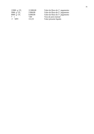 12000 g CFj 12.000,00 Valor do fluxo do 1o
. pagamento
5000 g CFj 5.000,00 Valor do fluxo do 2o
. pagamento
8000 g CFj 8.000,00 Valor do fluxo do 3o
. pagamento
7 i 7,00 Taxa de juros mensal
f NPV 112,53 Valor presente líquido
56
 