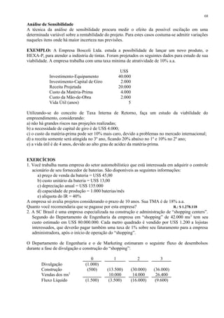 Análise de Sensibilidade
A técnica da análise de sensibilidade procura medir o efeito da possível oscilação em uma
determinada variável sobre a rentabilidade do projeto. Para estes casos costuma-se admitir variações
naqueles itens onde há maior incerteza nas previsões.
EXEMPLO: A Empresa Boscoli Ltda. estuda a possibilidade de lançar um novo produto, o
HEXA-P, para atender a indústria de tintas. Foram projetados os seguintes dados para estudo de sua
viabilidade. A empresa trabalha com uma taxa mínima de atratividade de 10% a.a.
US$
Investimento-Equipamento 40.000
Investimento-Capital de Giro 2.000
Receita Projetada 20.000
Custo da Matéria-Prima 4.000
Custo da Mão-de-Obra 2.000
Vida Útil (anos) 5
Utilizando-se do conceito de Taxa Interna de Retorno, faça um estudo da viabilidade do
empreendimento, considerando:
a) não há grandes riscos nas projeções realizadas;
b) a necessidade de capital de giro é de US$ 4.000;
c) o custo da matéria-prima pode ser 10% mais caro, devido a problemas no mercado internacional;
d) a receita somente será atingida no 3º ano, ficando 20% abaixo no 1º e 10% no 2º ano;
e) a vida útil é de 4 anos, devido ao alto grau de acidez da matéria-prima.
EXERCÍCIOS
1. Você trabalha numa empresa do setor automobilístico que está interessada em adquirir o controle
acionário de seu fornecedor de baterias. São disponíveis as seguintes informações:
a) preço de venda da bateria = US$ 45,00
b) custo unitário da bateria = US$ 13,00
c) depreciação anual = US$ 135.000
d) capacidade de produção = 1.000 baterias/mês
e) alíquota do IR = 40%
A empresa só avalia projetos considerando o prazo de 10 anos. Sua TMA é de 18% a.a.
Quanto você recomendaria que se pagasse por esta empresa? R.: $ 1.278.118
2. A SC Brasil é uma empresa especializada na construção e administração de “shopping centers”.
Segundo do Departamento de Engenharia da empresa em “shopping” de 42.000 ms2
tem seu
custo estimado em US$ 80.000.000. Cada metro quadrado é vendido por US$ 1.200 a lojistas
interessados, que deverão pagar também uma taxa de 1% sobre seu faturamento para a empresa
administradora, após o início de operação do “shopping”.
O Departamento de Engenharia e o de Marketing estimaram o seguinte fluxo de desembolsos
durante a fase de divulgação e construção do “shopping”:
0 1 2 3
Divulgação (1.000)
Construção (500) (13.500) (30.000) (36.000)
Vendas dos ms2
10.000 14.000 26.400
Fluxo Líquido (1.500) (3.500) (16.000) (9.600)
68
 