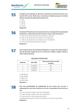 15
MATEMÁTICA FINANCEIRA
55	 Considere uma operação de desconto comercial (ou bancário) de dois anos,
taxa de 24% ao ano. Neste caso, a taxa de juro simples que gera os mesmos
valores numéricos da operação de desconto é:
a)	 24%
b)	 46,2%
c)	 38,7%
d)	 18,3%
	 Resposta b
56	 A empresa XYZ precisa de recursos por dois anos e consegue diversas propostas
alternativas. A alternativa que lhe acarreta o menor custo financeiro é:
a)	 18% ao ano de taxa de desconto comercial (ou bancário)
b)	 18% ao ano de taxa de juro simples em um empréstimo
c)	 18% ao ano de taxa de juro composto em um empréstimo
d)	 18% ao ano de taxa de desconto composto
	 Resposta b
57	 Uma empresa possui um borderô de duplicatas, as quais serão descontadas à
taxa de desconto simples de 2,75% ao mês (ver a tabela a seguir). Calcule o
valor total de desconto.
RELAÇÃO DE DUPLICATAS
Duplicata Valor (R$)
Prazo (vencimento em dias
corridos)
1 20.000,00 45
2 10.000,00 64
3 8.000,00 82
a)	 R$2.042,23
b)	 R$1.045,00
c)	 R$201,30
d)	 R$2.013,00
	 Resposta d
58	 Para uma periodicidade de capitalização de juro menor que um ano, a
comparação de uma taxa nominal ao ano com a equivalente taxa efetiva ao
ano:
a)	 A taxa nominal é sempre maior que a taxa efetiva
b)	 A taxa nominal é sempre menor que a taxa efetiva
c)	 A taxa nominal é sempre igual à taxa efetiva
d)	 Dependendo do prazo a taxa nominal pode ser maior que a taxa efetiva
	 Resposta b
 