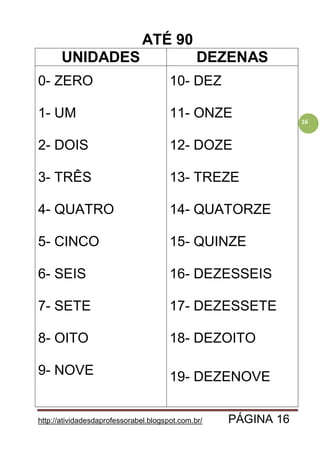 http://atividadesdaprofessorabel.blogspot.com.br/ PÁGINA 16
16
ATÉ 90
UNIDADES DEZENAS
0- ZERO
1- UM
2- DOIS
3- TRÊS
4- QUATRO
5- CINCO
6- SEIS
7- SETE
8- OITO
9- NOVE
10- DEZ
11- ONZE
12- DOZE
13- TREZE
14- QUATORZE
15- QUINZE
16- DEZESSEIS
17- DEZESSETE
18- DEZOITO
19- DEZENOVE
 