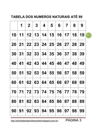 http://atividadesdaprofessorabel.blogspot.com.br/ PÁGINA 3
3
TABELA DOS NUMEROS NATURAIS ATÉ 99
1 2 3 4 5 6 7 8 9
10 11 12 13 14 15 16 17 18 19
20 21 22 23 24 25 26 27 28 29
30 31 32 33 34 35 36 37 38 39
40 41 42 43 44 45 46 47 48 49
50 51 52 53 54 55 56 57 58 59
60 61 62 63 64 65 66 67 68 69
70 71 72 73 74 75 76 77 78 79
80 81 82 83 84 85 86 87 88 89
90 91 92 93 94 95 96 97 98 99
 