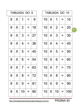 http://atividadesdaprofessorabel.blogspot.com.br/ PÁGINA 93
93
9 X 1 = 9 10 X 1 = 10
9 X 2 = 18 10 X 2 = 20
9 X 3 = 27 10 X 3 = 30
9 X 4 = 36 10 X 4 = 40
9 X 5 = 45 10 X 5 = 50
9 X 6 = 54 10 X 6 = 60
9 X 7 = 63 10 X 7 = 70
9 X 8 = 72 10 X 8 = 80
9 X 9 = 81 10 X 9 = 90
9 X 10 = 90 10 X 10 = 100
TABUADA DO 9 TABUADA DO 10
 