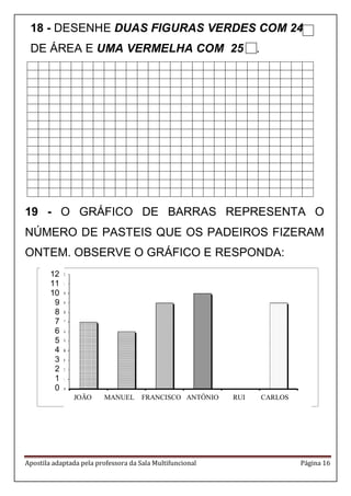 Apostila adaptada pela professora da Sala Multifuncional Página 16 
18 - DESENHE DUAS FIGURAS VERDES COM 24 DE ÁREA E UMA VERMELHA COM 25 . 
19 - O GRÁFICO DE BARRAS REPRESENTA O NÚMERO DE PASTEIS QUE OS PADEIROS FIZERAM ONTEM. OBSERVE O GRÁFICO E RESPONDA: 
JOÃO MANUEL FRANCISCO ANTÔNIO RUI CARLOS 
12 
11 
10 
9 
8 
7 
6 
5 
4 
3 
2 
1 
0  