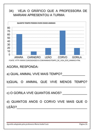 Apostila adaptada pela professora Maria Izabel Luiz Página 26
34) VEJA O GRÁFICO QUE A PROFESSORA DE
MARIANI APRESENTOU A TURMA:
0
10
20
30
40
50
60
70
80
ARANHA RATO CÃO TARTARUGA MACACO
QUANTO TEMPO PODEM VIVER ESSSES ANIMAIS
FONTE: HTTP://WWW.CURIOSIDADES10.COM/ANIMAIS/TEMPO_DE_VIDA_DOS_ANIMAIS.HTML
AGORA, RESPONDA:
a) QUAL ANIMAL VIVE MAIS TEMPO?_____________
b)QUAL O ANIMAL QUE VIVE MENOS TEMPO?
_____________________________________________
c) O GORILA VIVE QUANTOS ANOS? ______________
d) QUANTOS ANOS O CORVO VIVE MAIS QUE O
LEÃO?________________________________________
ARARA CARNEIRO LEÃO CORVO GORILA
80
70
60
50
40
30
20
10
0
 