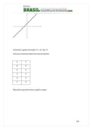179
−4 −3 −2 −1 1 2 3 4 5
−4
−3
−2
−1
1
2
3
4
x
y
2) Construir o gráfico da função f: R → R / f(x) = x2
Para essa é necessário determinar mais de 2 pontos
x Y
0 0
-1 1
1 1
-2 4
2 4
Marcando esses pontos temos o gráfico a seguir.
 