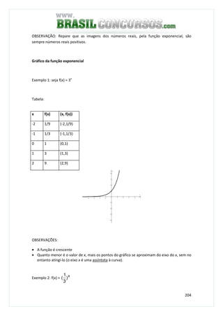 204
OBSERVAÇÃO: Repare que as imagens dos números reais, pela função exponencial, são
sempre números reais positivos.
Gráfico da função exponencial
Exemplo 1: seja f(x) = 3x
Tabela:
x f(x) (x, f(x))
-2 1/9 (-2,1/9)
-1 1/3 (-1,1/3)
0 1 (0,1)
1 3 (1,3)
2 9 (2,9)
−4 −3 −2 −1 1 2 3 4 5
−4
−3
−2
−1
1
2
3
4
x
y
OBSERVAÇÕES:
• A função é crescente
• Quanto menor é o valor de x, mais os pontos do gráfico se aproximam do eixo do x, sem no
entanto atingi-lo (o eixo x é uma assíntota à curva).
Exemplo 2: f(x) = x
)
3
1
(
 