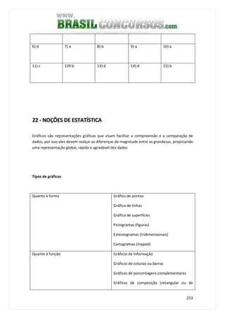 253
6) d 7) a 8) b 9) a 10) a
11) c 120 b 13) d 14) d 15) b
22 - NOÇÔES DE ESTATÍSTICA
Gráficos são representações gráficas que visam facilitar a compreensão e a comparação de
dados, por isso eles devem realçar as diferenças de magnitude entre as grandezas, propiciando
uma representação global, rápida e agradável dos dados
Tipos de gráficos
Quanto à forma Gráfico de pontos
Gráfico de linhas
Gráfico de superfícies
Pictogramas (figuras)
Estereogramas (tridimensionais)
Cartogramas (mapas0
Quanto à função Gráficos de informação
Gráficos de colunas ou barras
Gráficos de porcentagens complementares
Gráficos de composição (retangular ou de
 