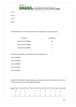 265
a) 7,0
b) 7,28
c) 7,75
d) 8,0
5) (ESAF/TTN) Em uma corretora de valores foram negociados os seguintes títulos
Descrição Quantidade
Títulos de Cr$ 20 000,00 18
Títulos de Cr$ 10 000,00 8
Títulos de Cr$ 4 000,00 2
Corretamente calculado, o valor médio dos títulos negociados é:
a) Cr$ 15 000,00
b) Cr$ 16 000,00
c) Cr$ 14 000,00
d) Cr$ 13 000,00
e) Cr$ 12 000,00
6) (Metrô-DF) Considere a tabela abaixo, que representa as notas finais obtidas por 30 alunos
de uma classe, em um exame de Língua Portuguesa
Notas 0a
1
1a 2 2a 3 3a 4 4a 5 5a 6 6a 7 7a 8 8a 9 9a 10
 