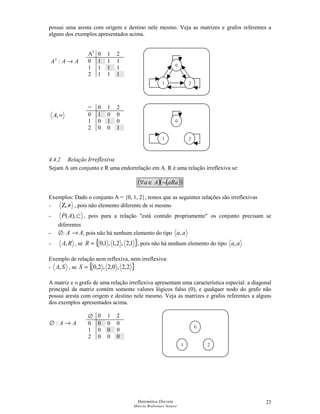Matemática Discreta
Márcia Rodrigues Notare
23
possui uma aresta com origem e destino nele mesmo. Veja as matrizes e grafos referentes a
alguns dos exemplos apresentados acima.
A2
0 1 2
0 1 1 1
1 1 1 1
2 1 1 1
= 0 1 2
0 1 0 0
1 0 1 0
2 0 0 1
4.4.2 Relação Irreflexiva
Sejam A um conjunto e R uma endorrelação em A. R é uma relação irreflexiva se:
( ) ( )( )aRaAa ¬∈∀
Exemplos: Dado o conjunto A = {0, 1, 2}, temos que as seguintes relações são irreflexivas
- ≠Ζ, , pois não elemento diferente de si mesmo
- ⊂),(AP , pois para a relação está contido propriamente os conjunto precisam se
diferentes
- ∅: A → A, pois não há nenhum elemento do tipo aa,
- RA, , se { }1,2,2,1,1,0=R , pois não há nenhum elemento do tipo aa,
Exemplo de relação nem reflexiva, nem irreflexiva:
- SA, , se { }2,2,0,2,2,0=S
A matriz e o grafo de uma relação irreflexiva apresentam uma característica especial: a diagonal
principal da matriz contém somente valores lógicos falso (0), e qualquer nodo do grafo não
possui aresta com origem e destino nele mesmo. Veja as matrizes e grafos referentes a alguns
dos exemplos apresentados acima.
∅ 0 1 2
0 0 0 0
1 0 0 0
2 0 0 0
AAA →:2
=,A
0
1 2
0
1 2
0
1 2
∅ AA →:
 