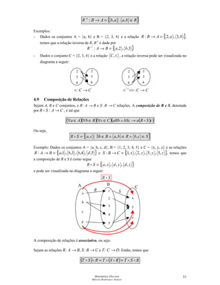 Matemática Discreta
Márcia Rodrigues Notare
31
{ }RbaabABR ∈=→−
,,:1
Exemplos:
- Dados os conjuntos A = {a, b} e B = {2, 3, 4} e a relação { }baABR ,3,,2: =→ ,
temos que a relação inversa de R, R-1
é dada por
{ }3,,2,:1
baBAR =→−
- Dados o conjunto C = {2, 3, 4} e a relação ,C , a relação inversa pode ser visualizada no
diagrama a seguir:
 : CC → =−1
: CC →
4.9 Composição de Relações
Sejam A, B e C conjuntos, e R: A → B e S: B → C relações. A composição de R e S, denotada
por CASR →: , é tal que
( )( )( ) ( )( )cSRabScaRbCcBbAa →∧∈∀∈∀∈∀
Ou seja,
{ }ScbRbaBbcaSR ∈∧∈∧∈∃= ,,,
Exemplo: Dados os conjuntos A = {a, b, c, d}, B = {1, 2, 3, 4, 5} e C = {x, y, z} e as relações
{ }5,,4,,3,,1,: dbbaBAR =→ e { }zyyxCBS ,5,,5,,2,,1: =→ , temos que
a composição de R e S é como segue
{ }zdydxaSR ,,,,,=
e pode ser visualizada no diagrama a seguir:
A composição de relações é associativa, ou seja:
Sejam as relações R: A → B, S: B → C e T: C → D. Então, temos que
( ) ( ) RSTRSTRST  ==
2
3
4
2
3
4
2
3
4
2
3
4
a
b
c
d
1
2
3
4
5
x
y
z
SR 
SR
A B
C
 